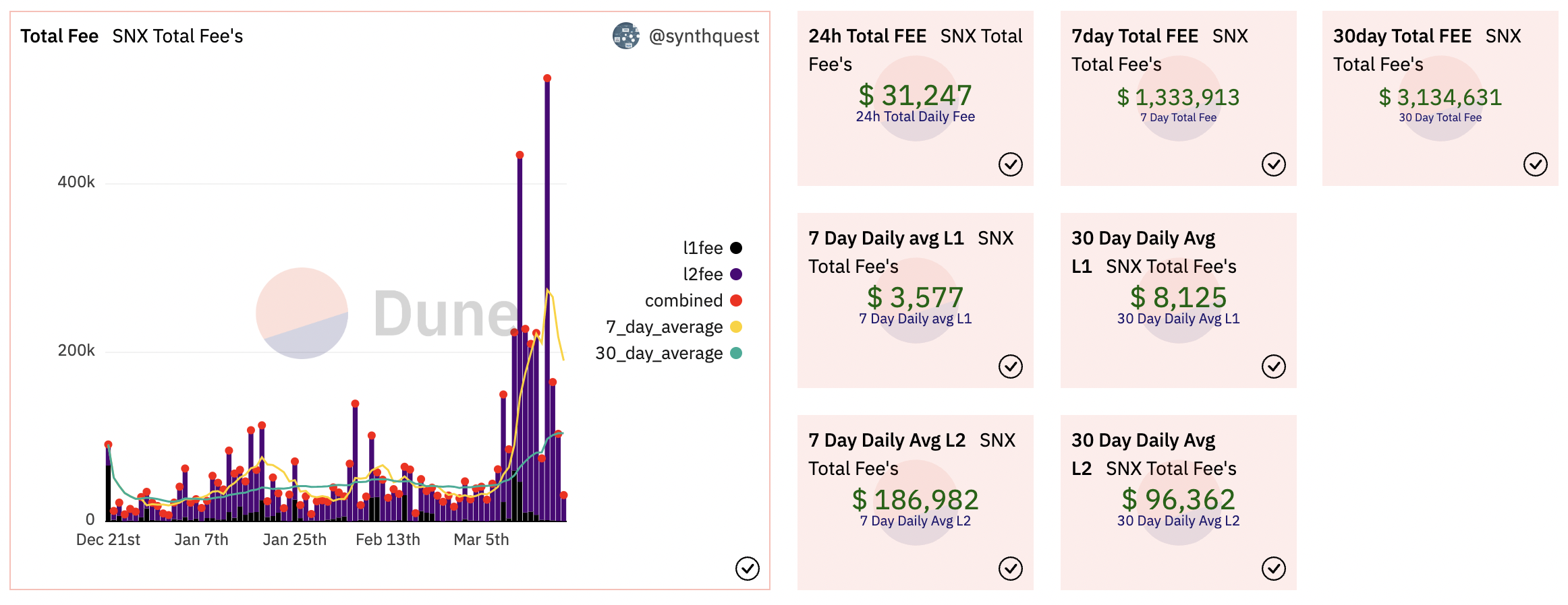 Synthetix