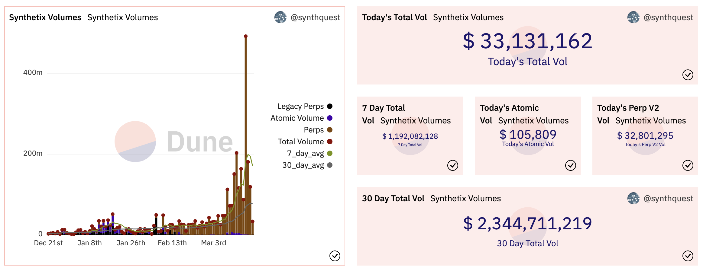 Synthetix