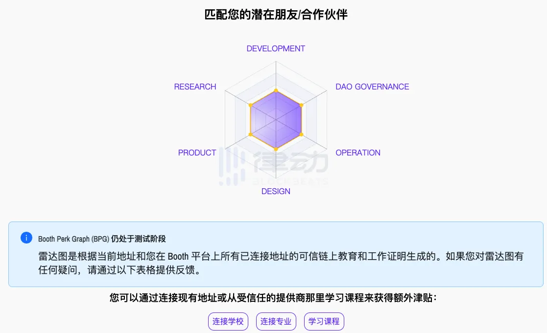 Lens Protocol