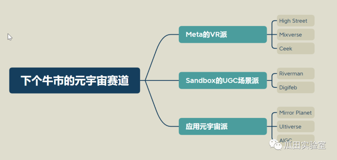 元宇宙