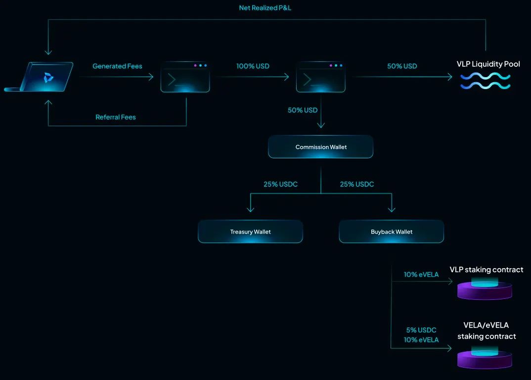 Vela Exchange