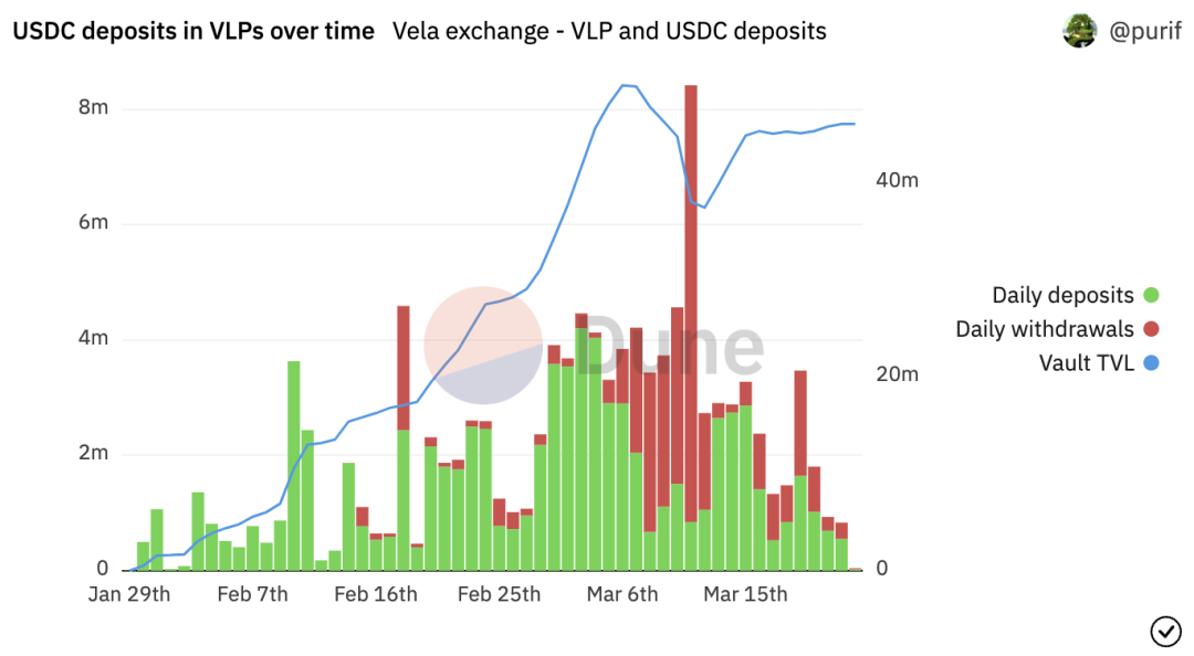 Vela Exchange