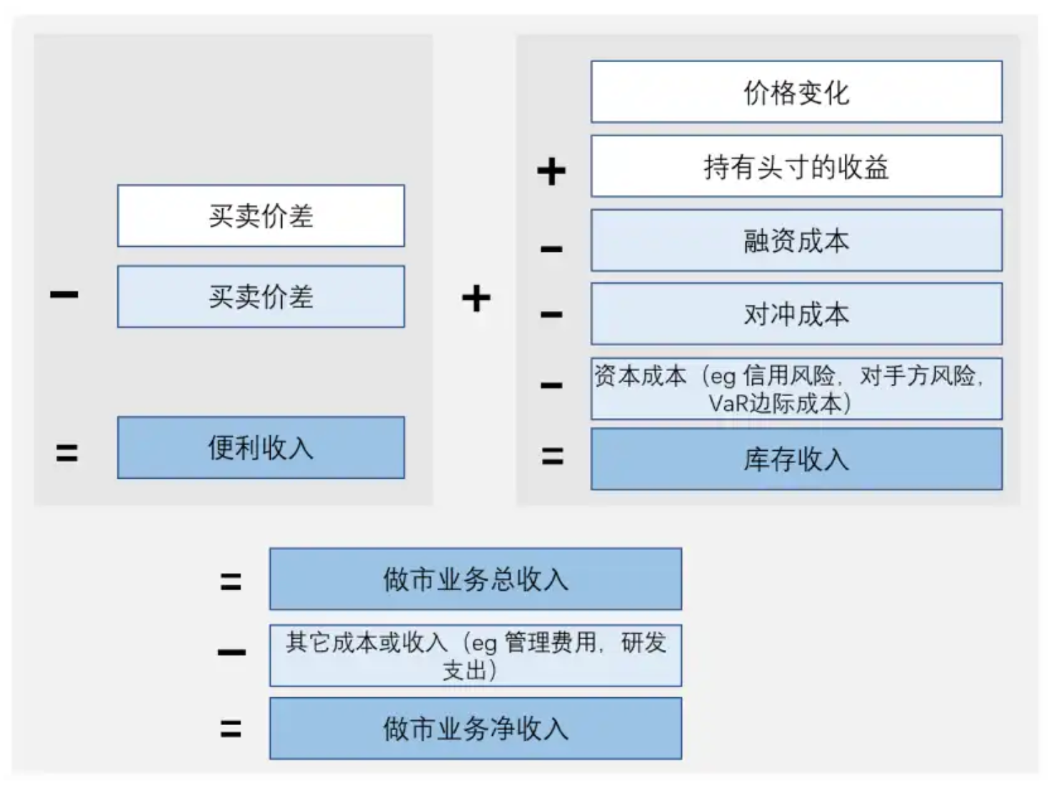 做市商