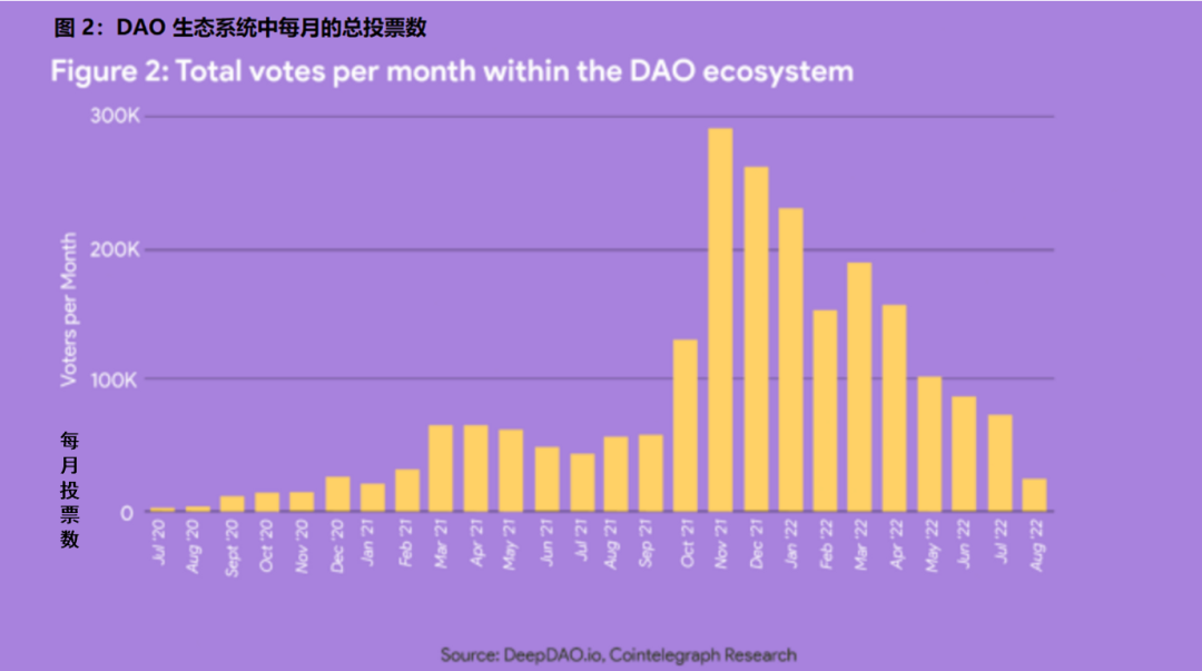 DAO