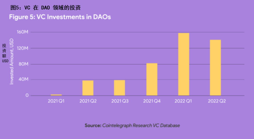 DAO