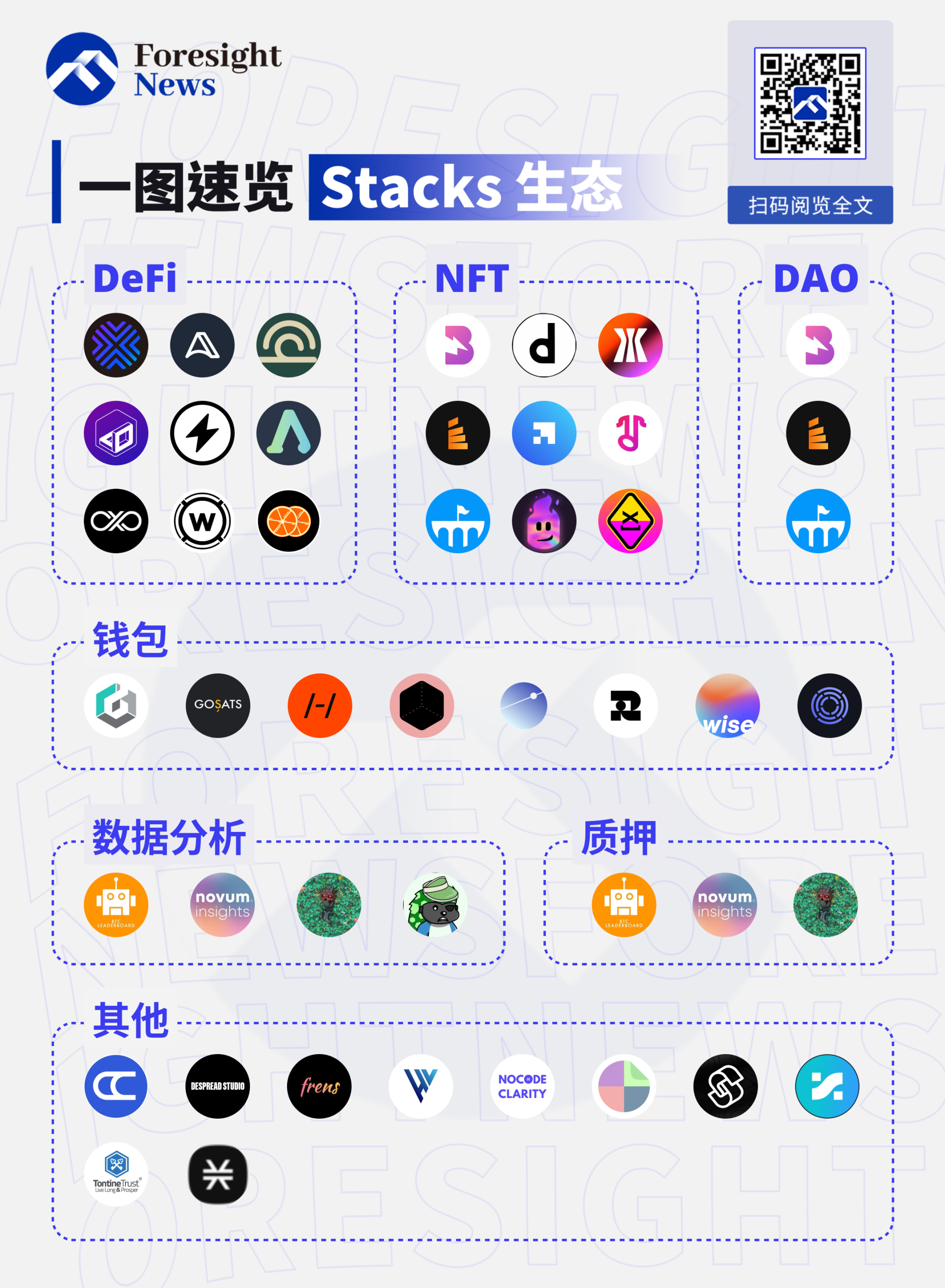 不容忽视的比特币生态力量：一文盘点 Stacks 生态项目