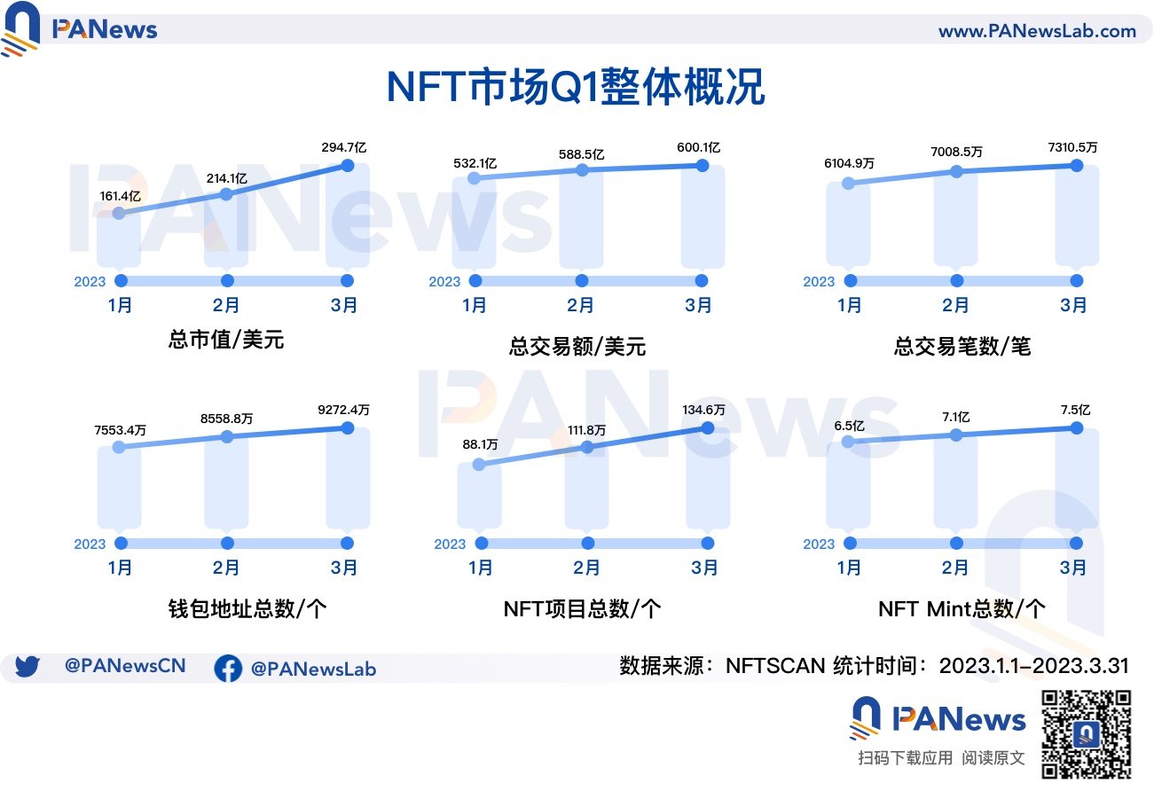 NFT