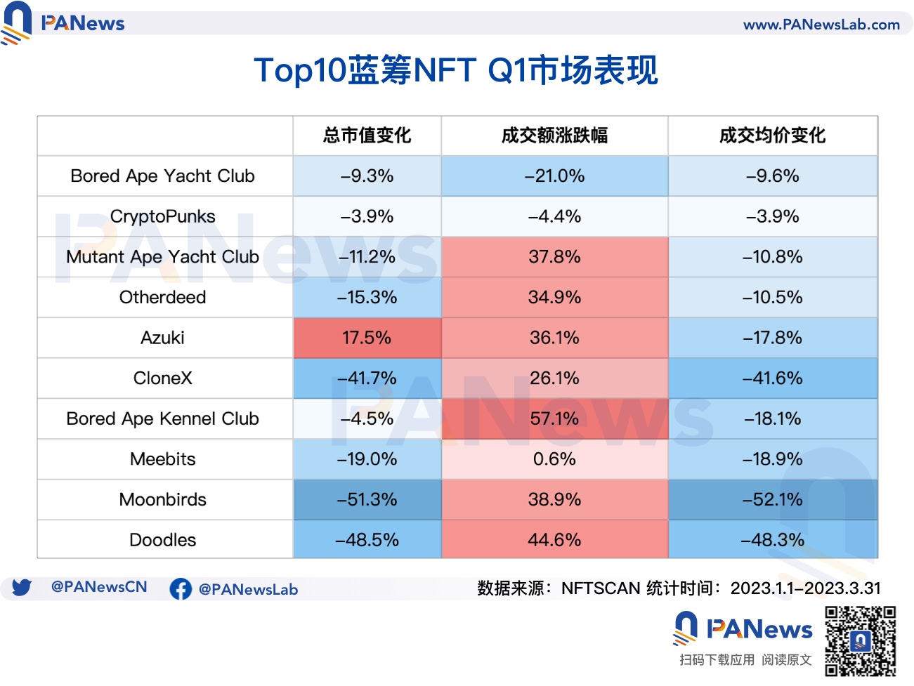 NFT