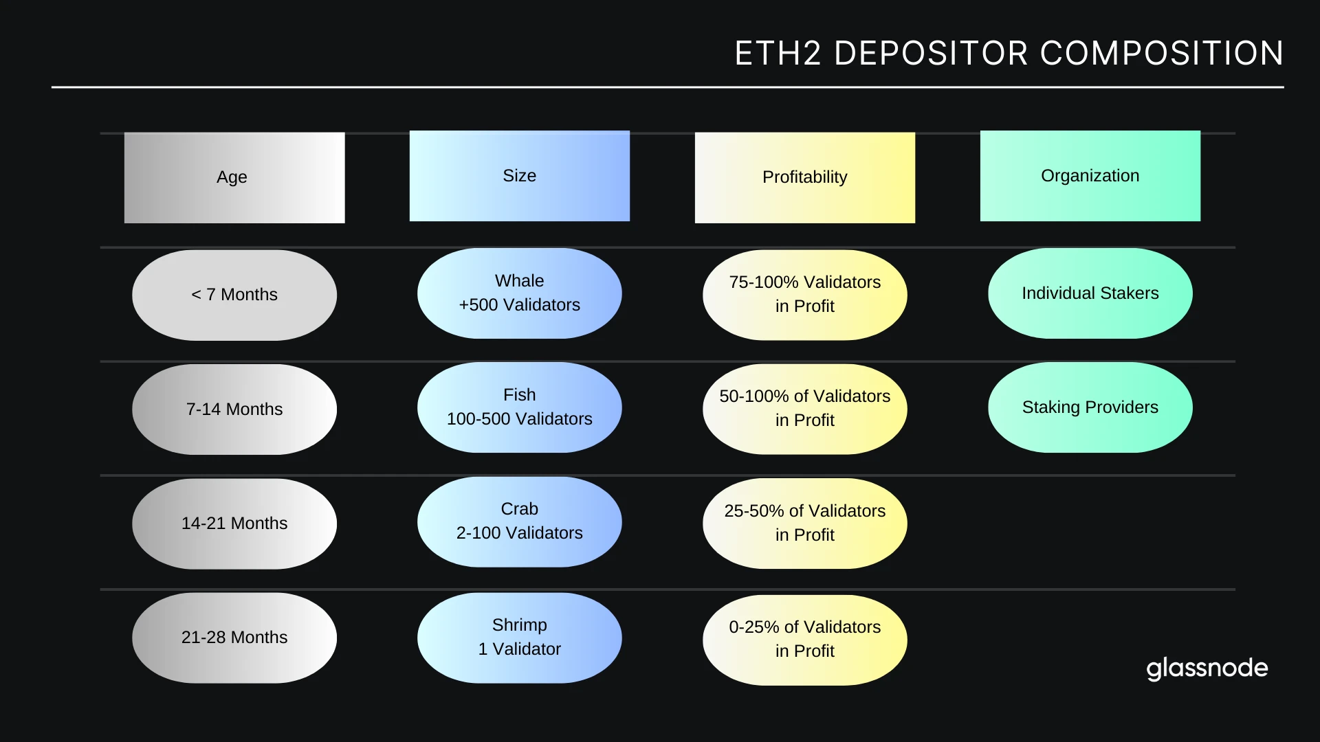 ETH币价