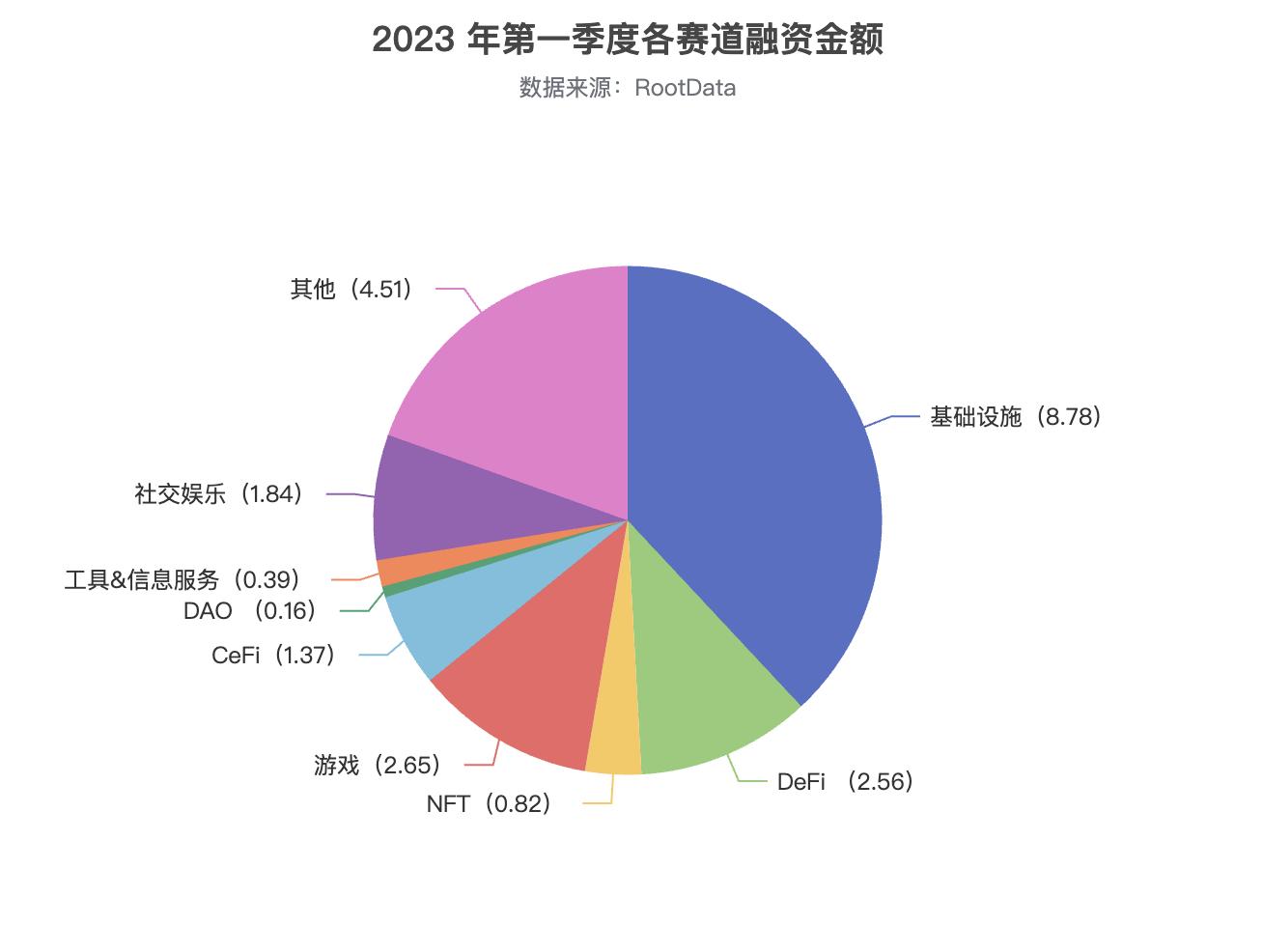 市场