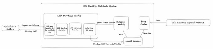 LSD