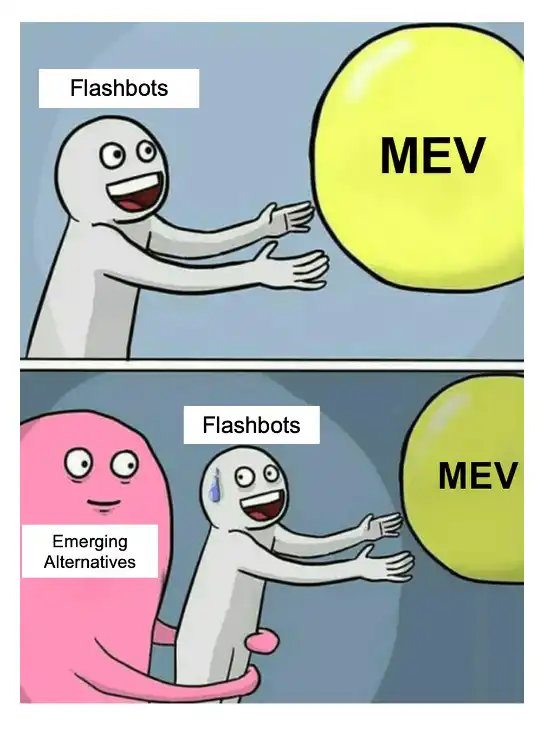 Flashbots