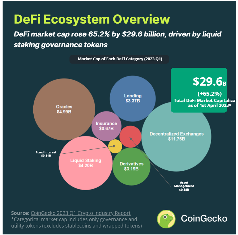 CoinGecko 2023 年 Q1 报告 ：行业是否已经回暖？