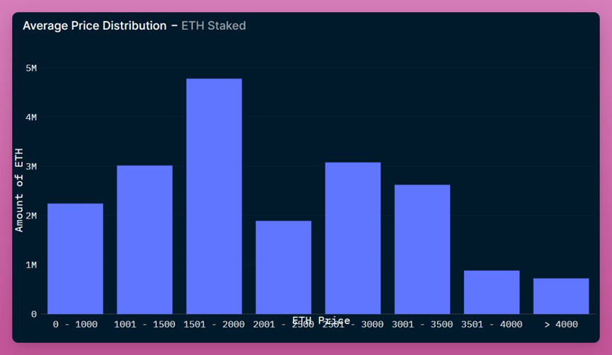 eth2.0