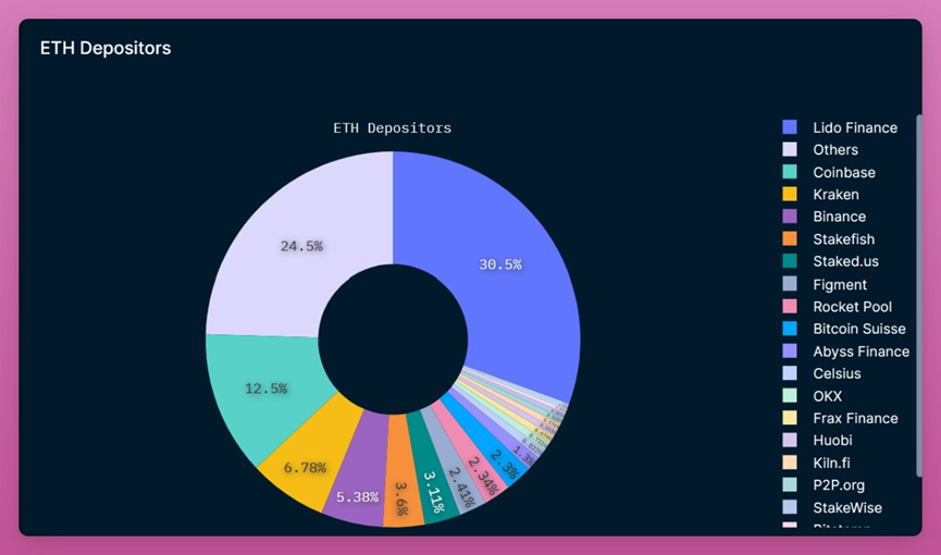 eth2.0