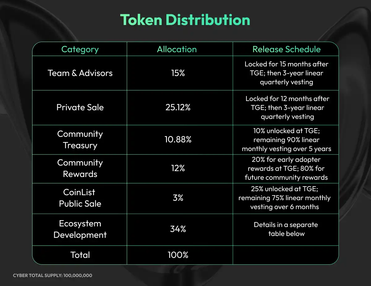 token