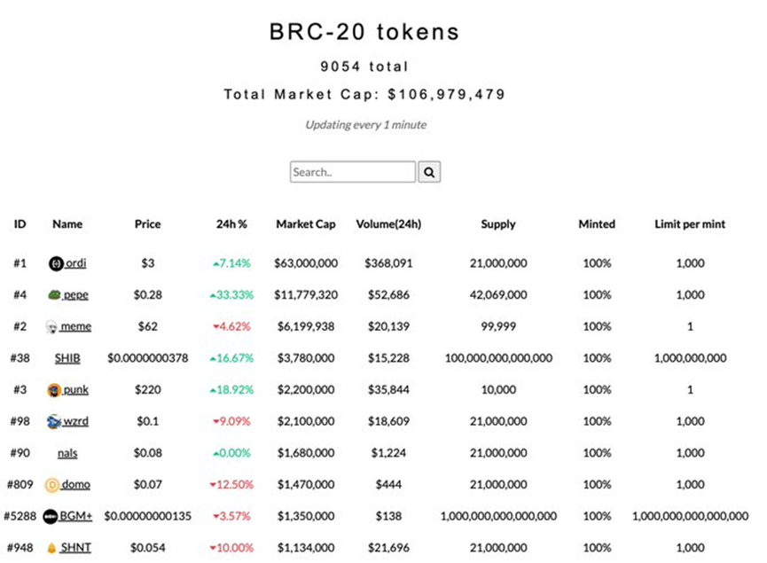 BRC-20