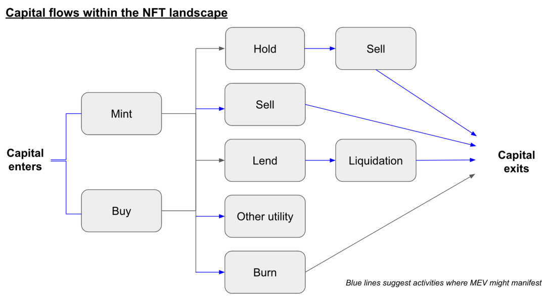 NFT