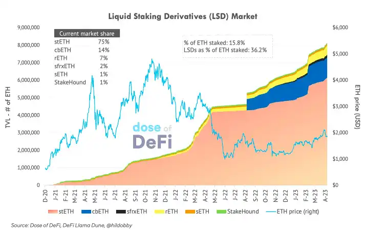 DeFi