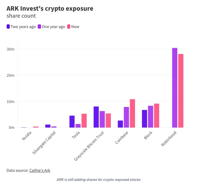 Coinbase