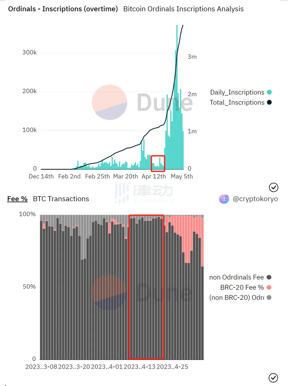 Token