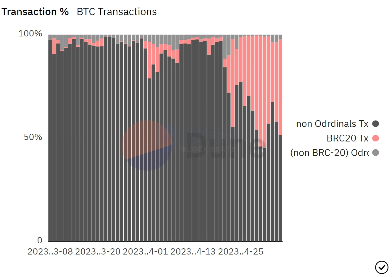 Token