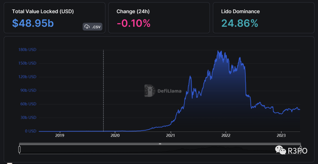 MakerDAO