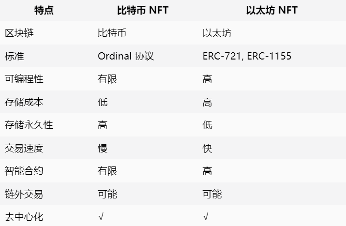 Ordinals