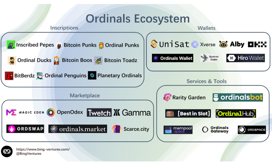 Ordinals