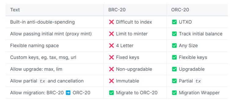  Brc-20