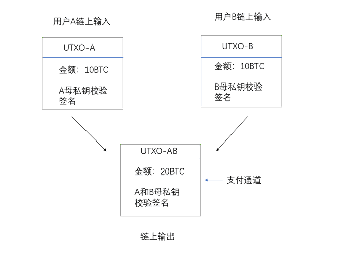 闪电网络