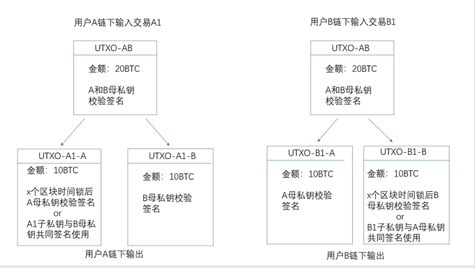 闪电网络