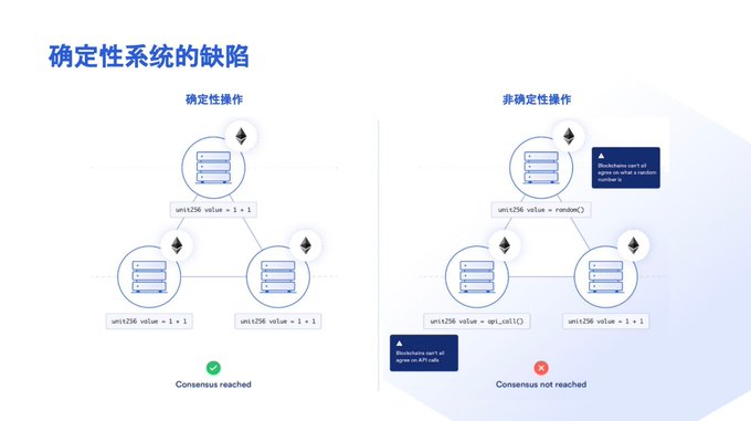 长推：解读预言机市场格局演变及Chinlink