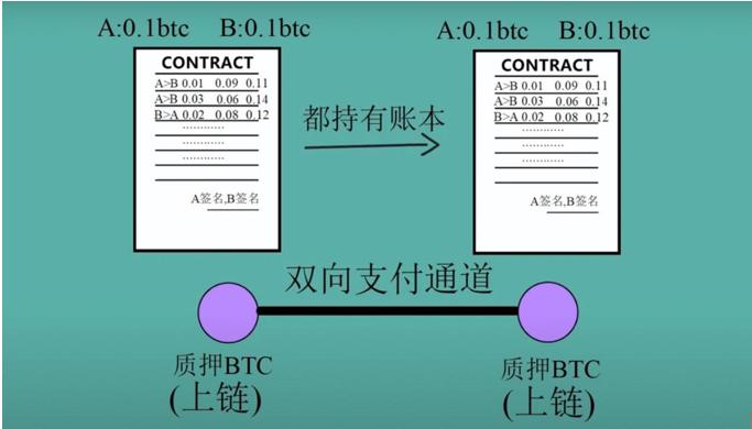 BRC-20