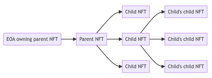 NFT