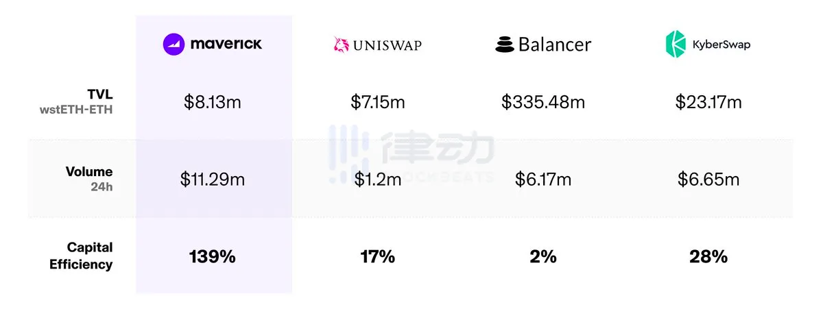 Uniswap