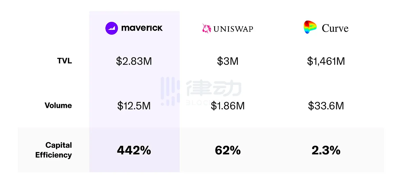 Uniswap