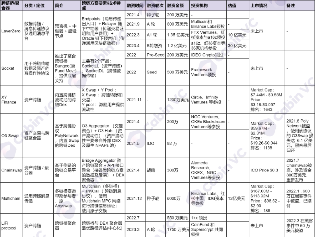 跨链聚合