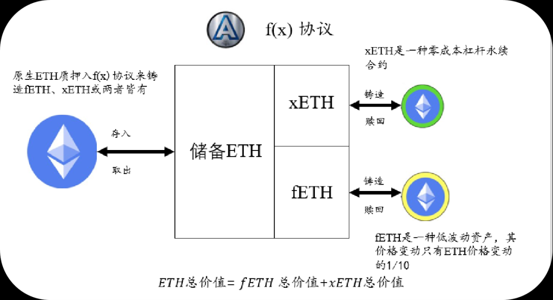 ETH分析