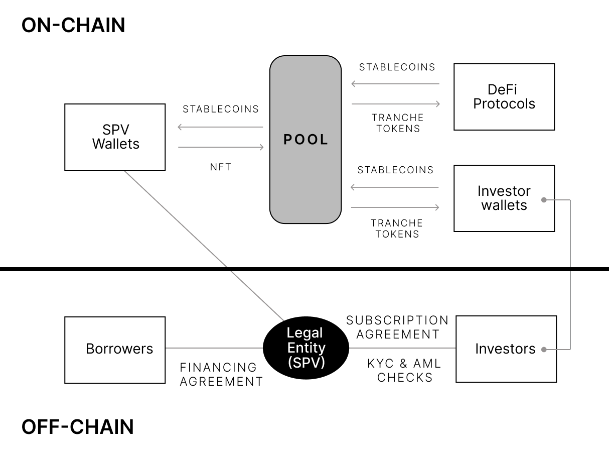 MakerDAO