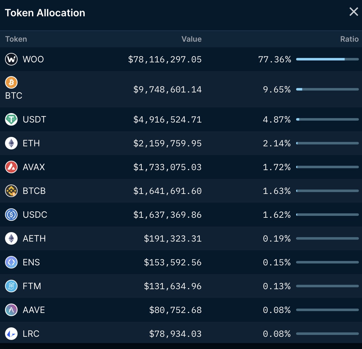 CoinDesk