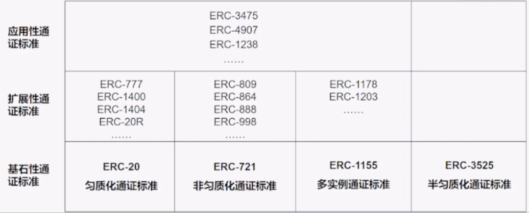 ERC-3525 