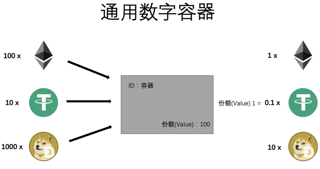 ERC-3525 