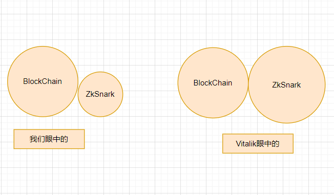 Vitalik