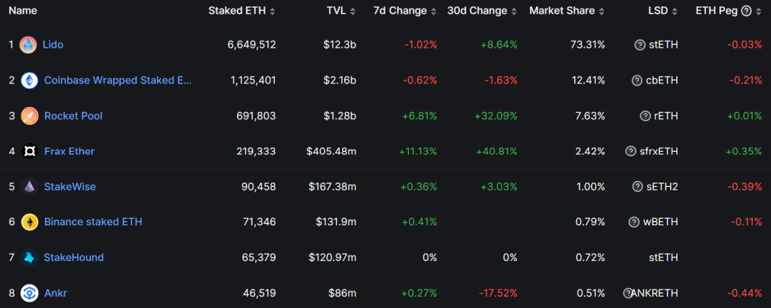 MakerDAO