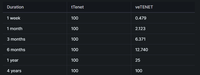 长推：速览LSD新星Tenet优势与潜在不利因素