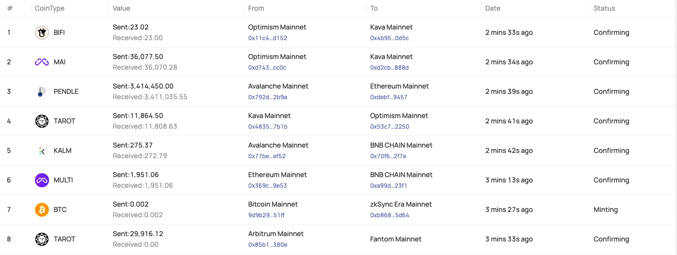 multichain