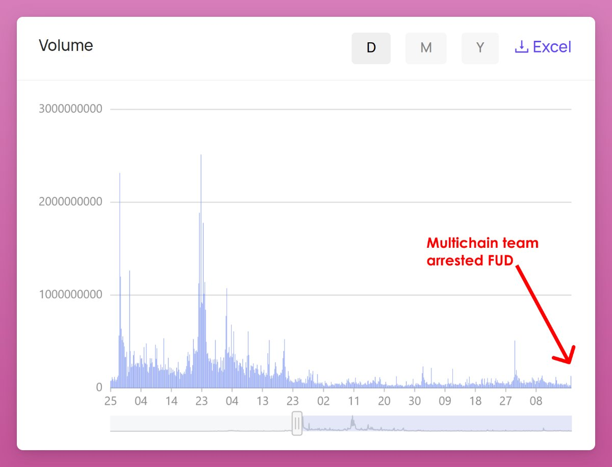 multichain