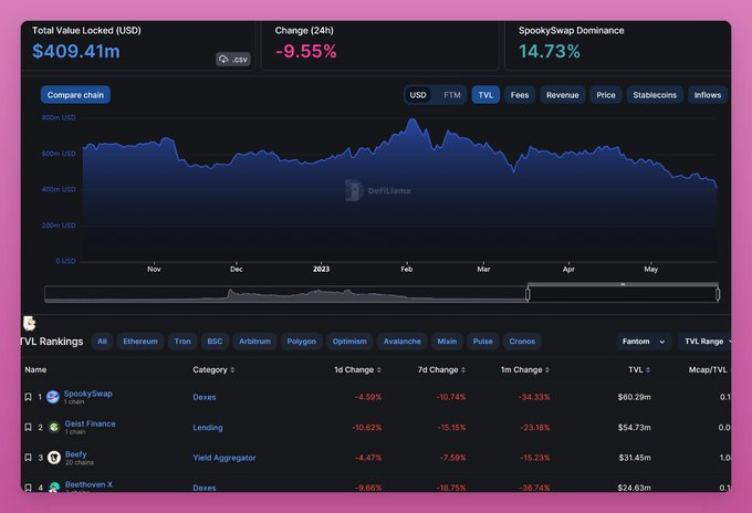 multichain