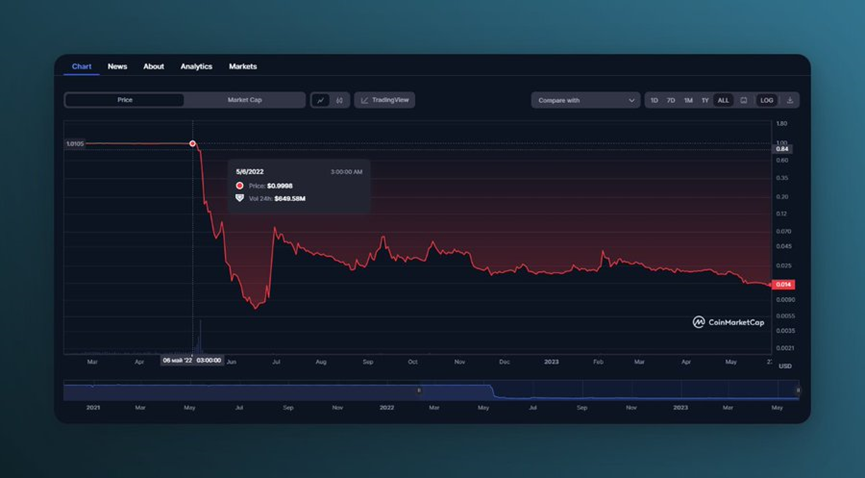 USDT